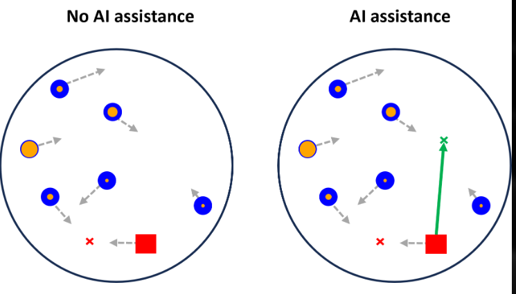 Image for Learning with AI Assistance: A Path to Better Task Performance or Dependence? (2024)